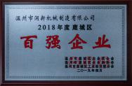Lucheng Top 100 Enterprises in 2018