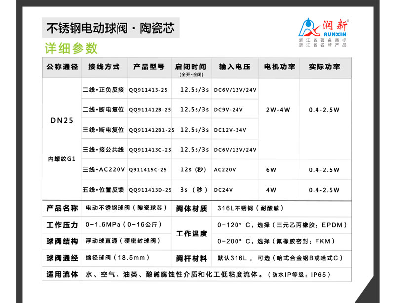 不锈钢电动球阀DN25_03.jpg