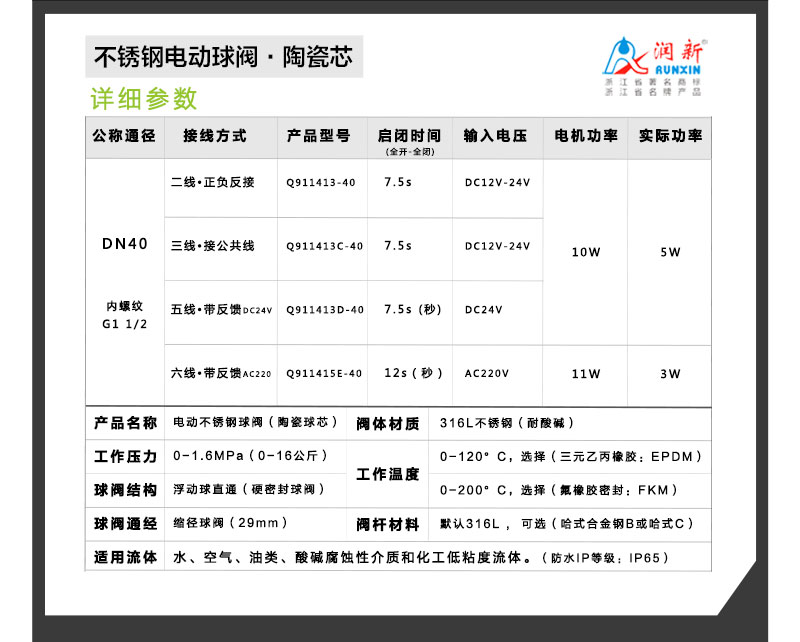 不锈钢电动球阀DN40_03.jpg