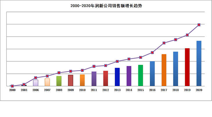 101.图表.jpg