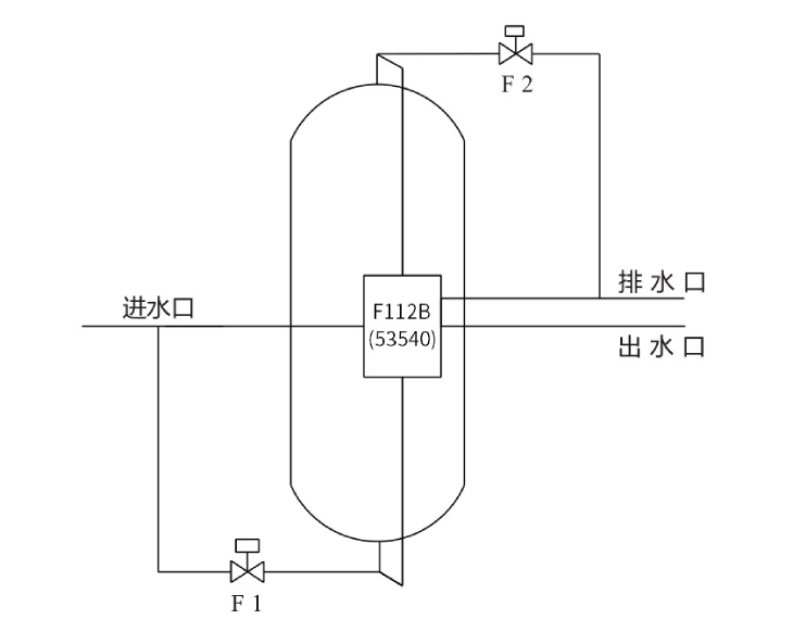 301.旁通阀设置示意图（以F112B为例）.jpg