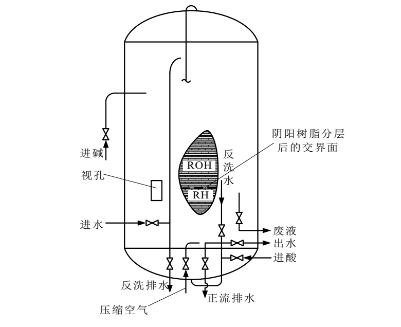 101.混床管路系统.png