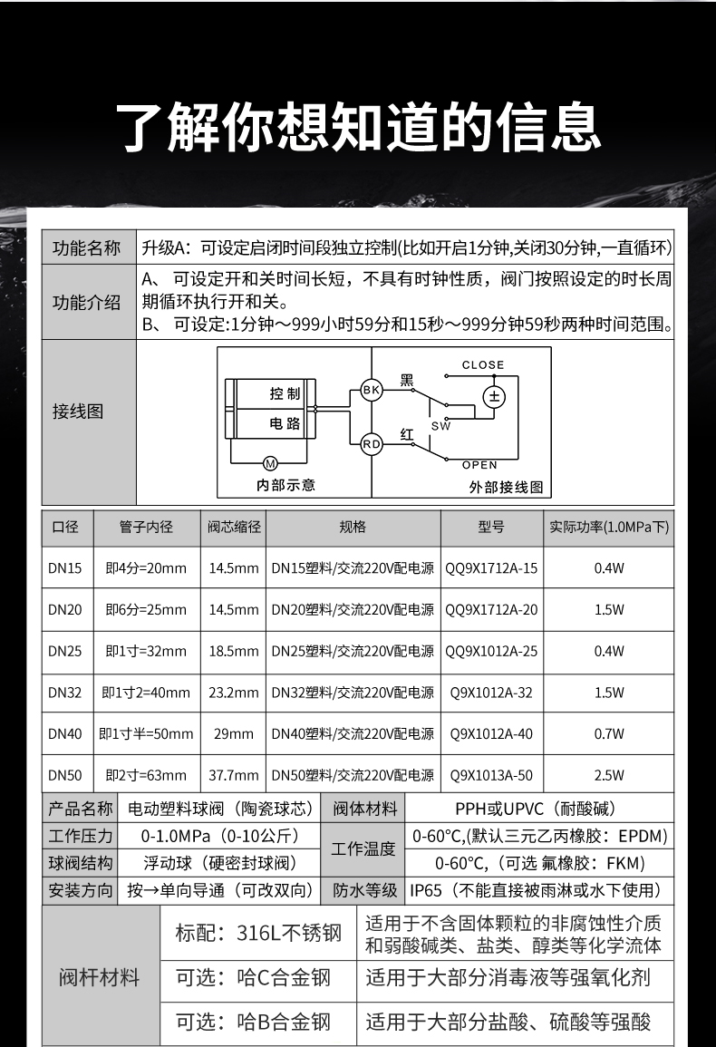 可设定启闭时间段独立控制_05.jpg