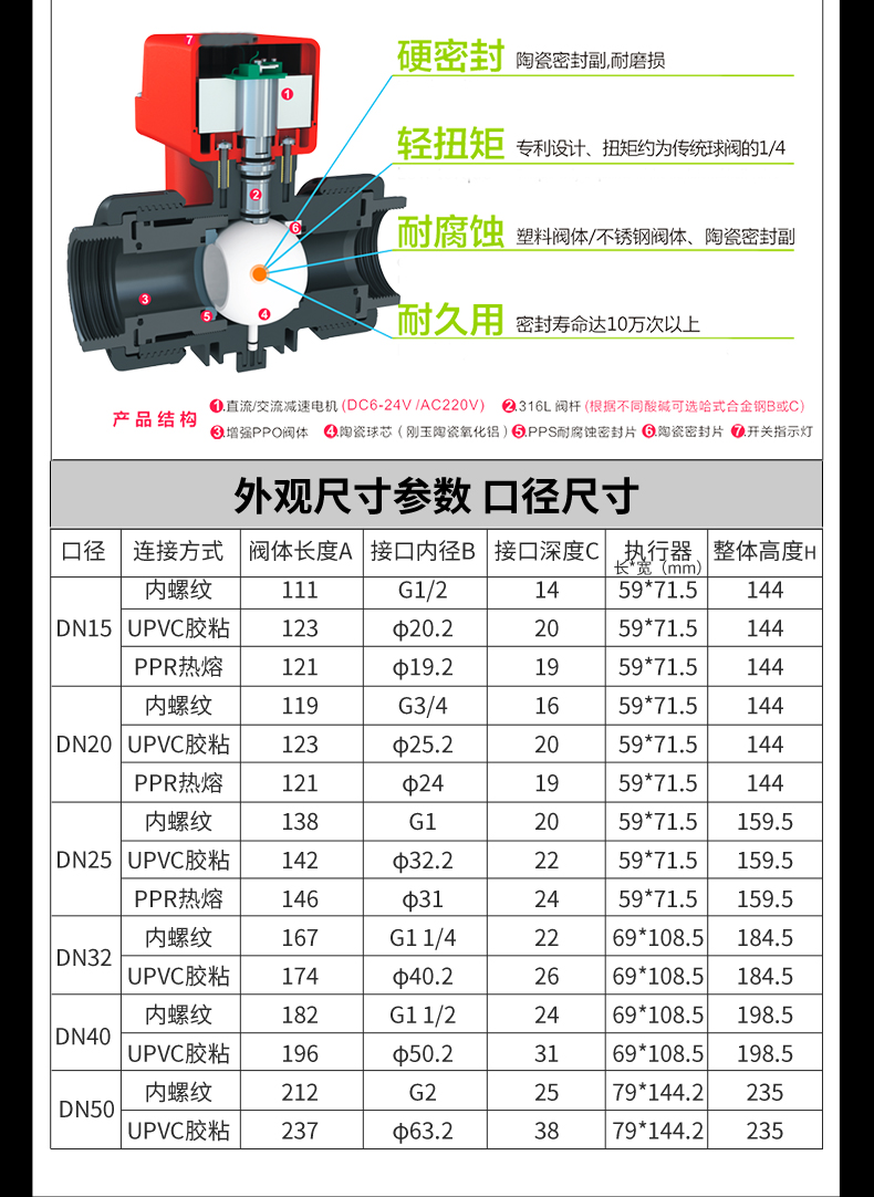 可设定启闭时间段独立控制_06.jpg