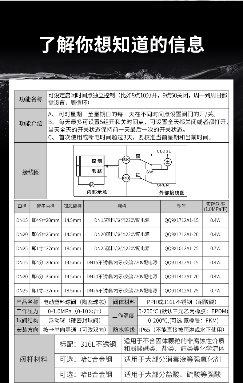 可设定启闭时间点独立控制_05.jpg