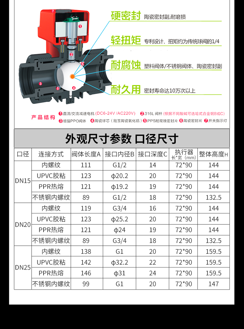 可设定启闭时间点独立控制_06.jpg