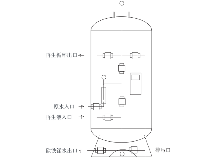 401.除铁锰系统安装简图.jpg