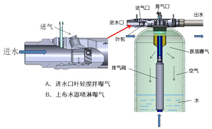 601.曝气溶氧原理示意图.jpg