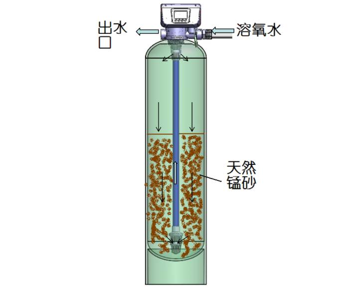 701.氧化反应原理示意图.jpg