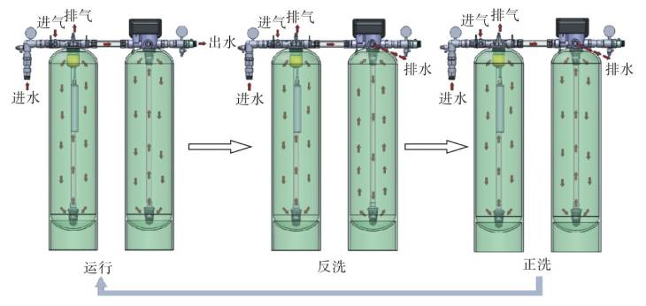 801.铁锰去除机工作流程图.jpg