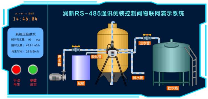 201.“润新阀”带RS-485通信端口连接物联网演示系统.jpg