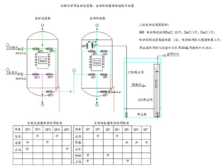 201.冷凝水回用钠离子除铁交换器系统安装示意图.jpg