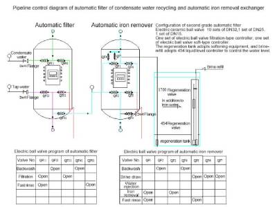 201.Installation diagram of condensate water recycling sodium ion iron removal exchanger system.jpg