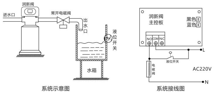 301.控制出口电磁阀的接线图.jpg