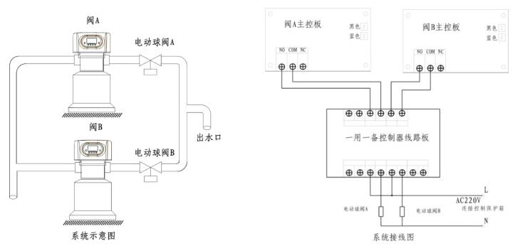 601.流量型控制结合一用一备控制器组成连续供水系统的接线图.jpg