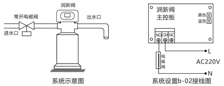 701.控制进口电磁阀的接线图.jpg