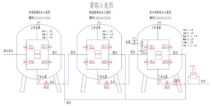 301.管路示意图.jpg